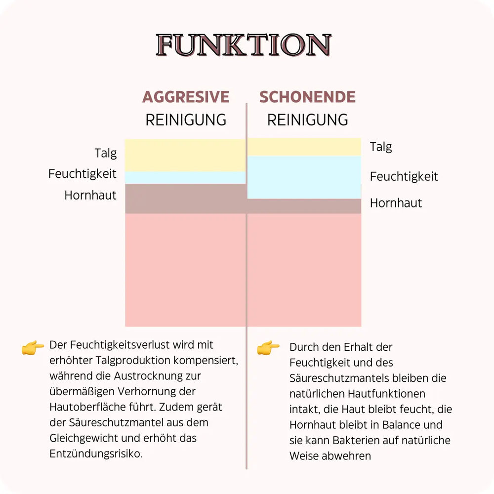 
                      
                        Hautbalance Mizellenschaum
                      
                    